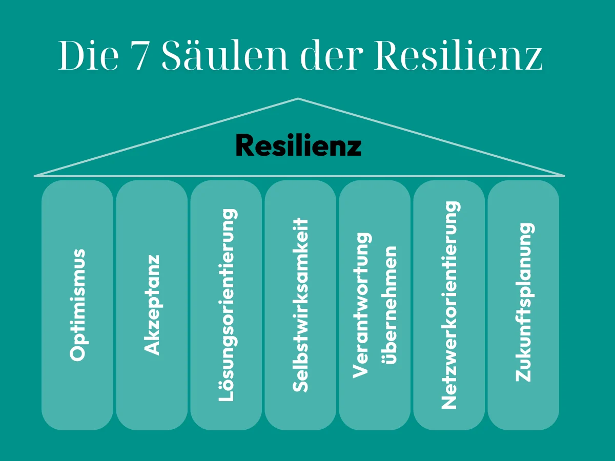 Die 7 Säulen der Resilienz nach Ursula Nuber