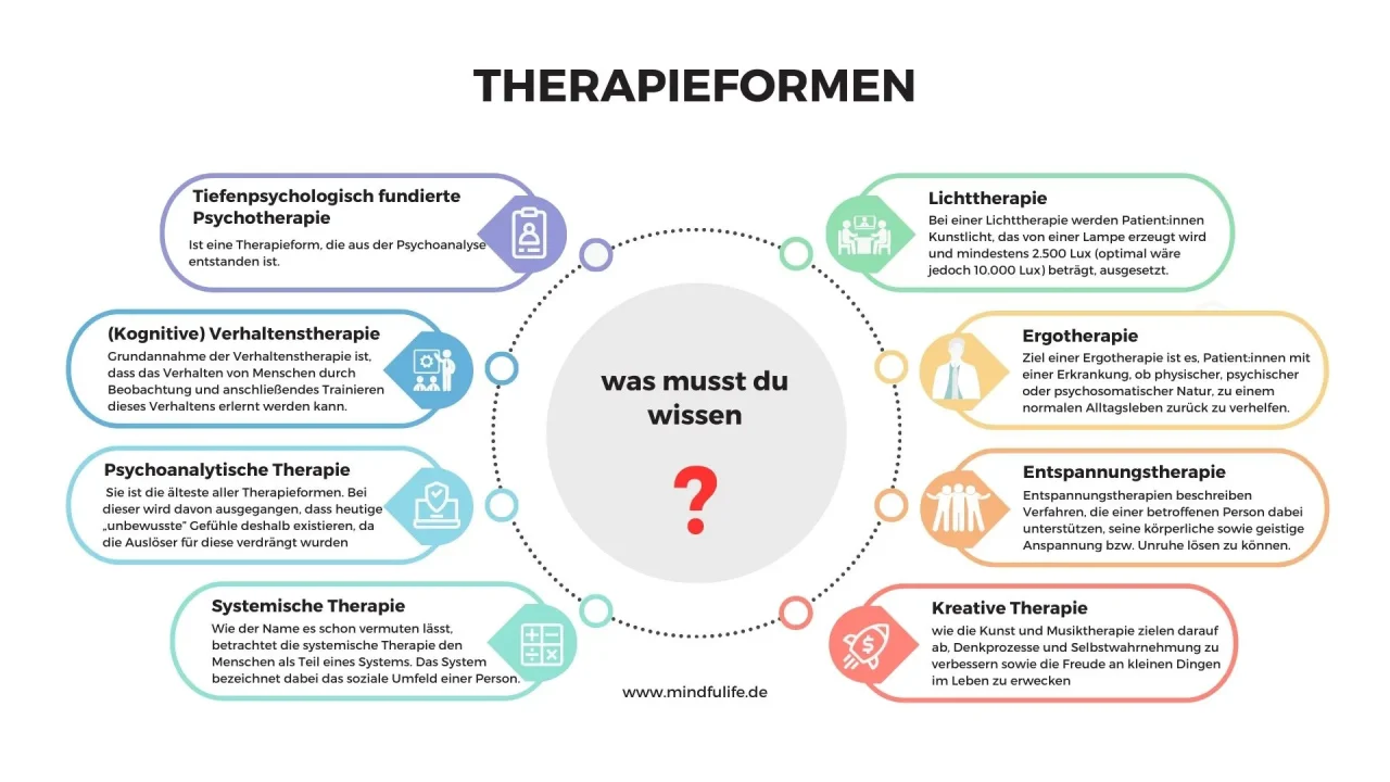 Welche Therapieformen gibt es? / Arten der Therapie